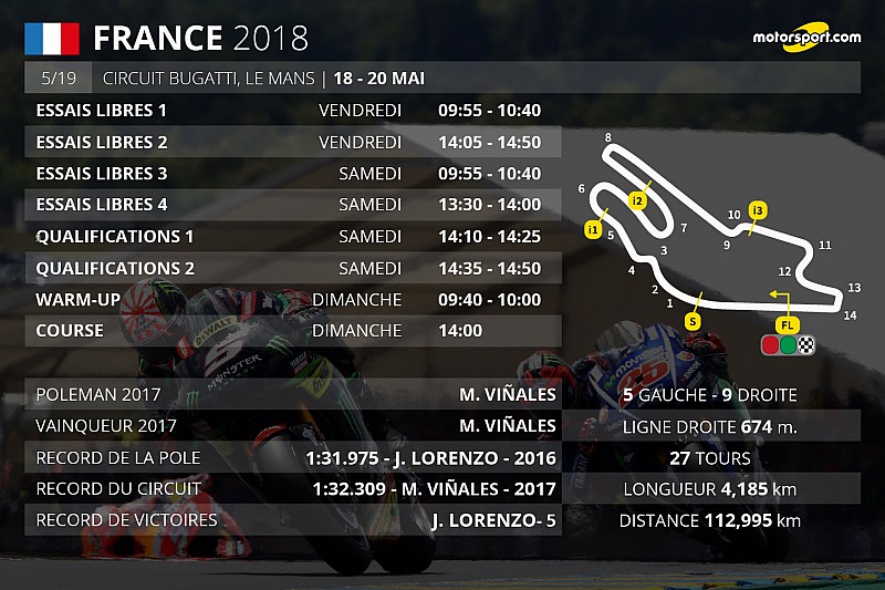 Le programme du Grand Prix de France