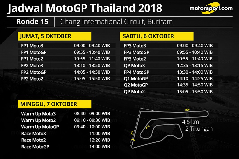 Jadwal lengkap MotoGP Thailand 2018