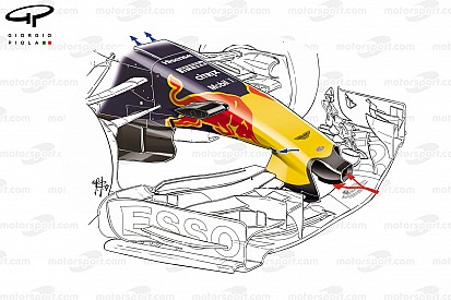 Technique - Comment Red Bull a assimilé un concept Mercedes