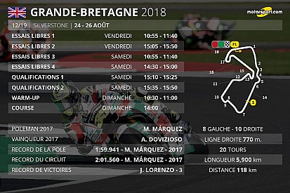 Le programme du Grand Prix de Grande-Bretagne