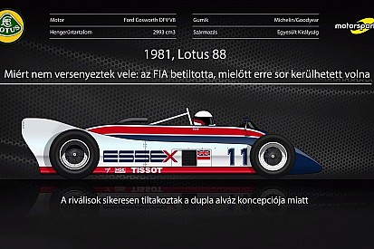 F1-es autók, melyekkel sosem versenyeztek (videó)