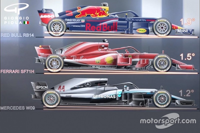 Comparaison - Les empattements et inclinaisons des F1