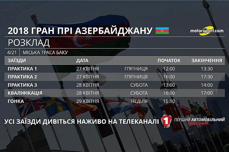 Гран Прі Азербайджану: розклад телевізійних трансляцій і статистика