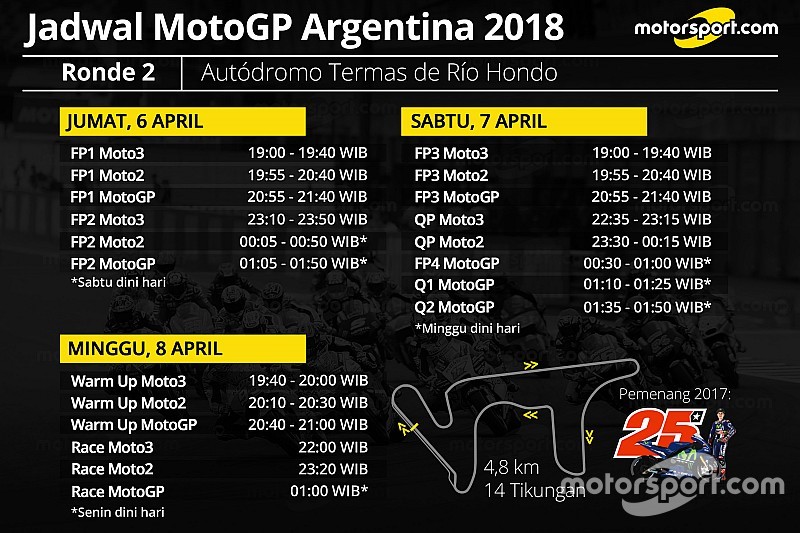 Jadwal lengkap MotoGP Argentina 2018