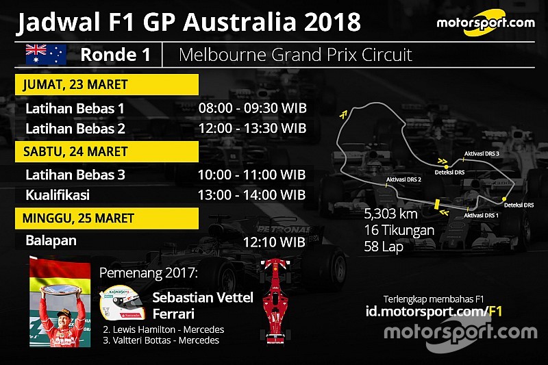 Jadwal lengkap F1 GP Australia 2018