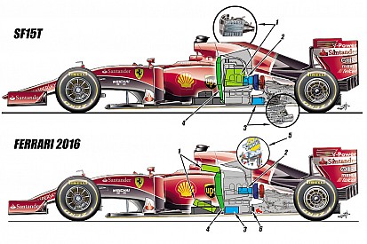 Ferrari: quanti componenti spostati nella power unit!