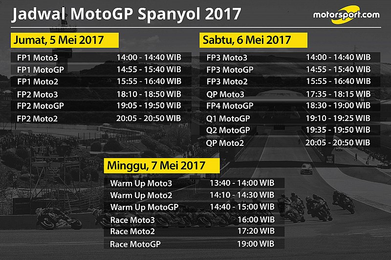 Jadwal lengkap MotoGP Spanyol 2017