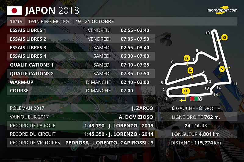 Le programme du GP du Japon
