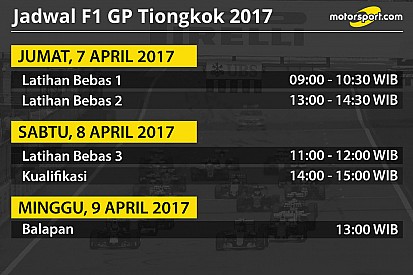 Jadwal lengkap F1 GP Tiongkok 2017