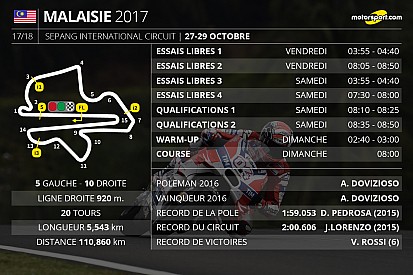 Le programme du Grand Prix de Malaisie