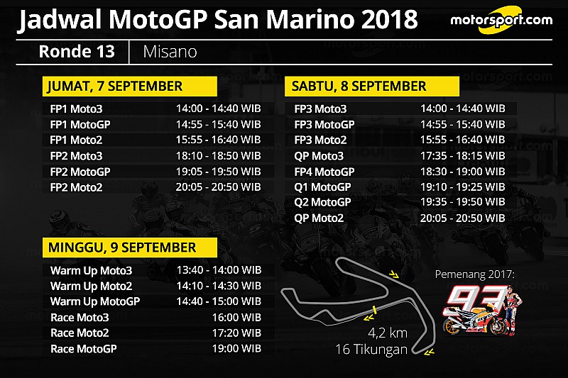 Jadwal lengkap MotoGP San Marino 2018
