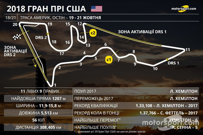 Прев'ю Гран Прі США 2018 року
