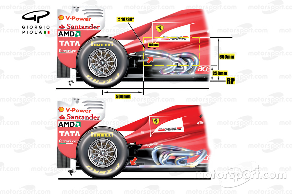 Ferrari F2012 en F150 vergelijking