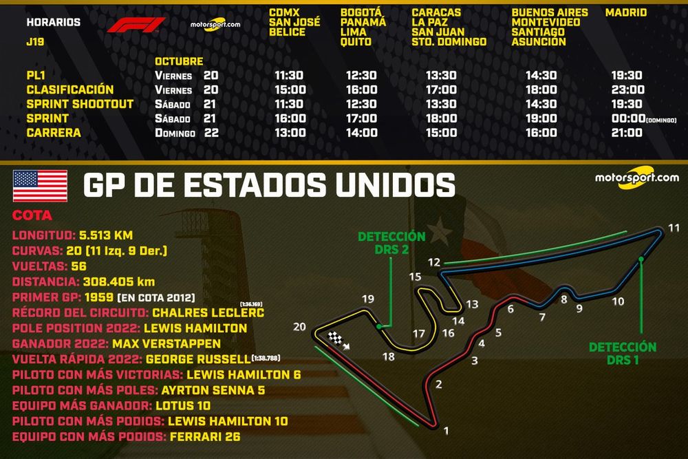 Horarios GP de Estados Unidos F1 2023