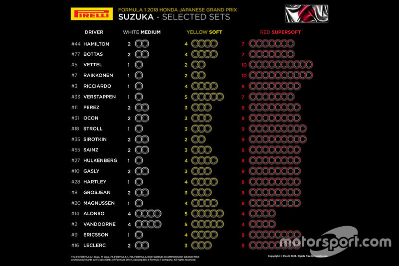 Selección de neumáticos para el GP de Japón