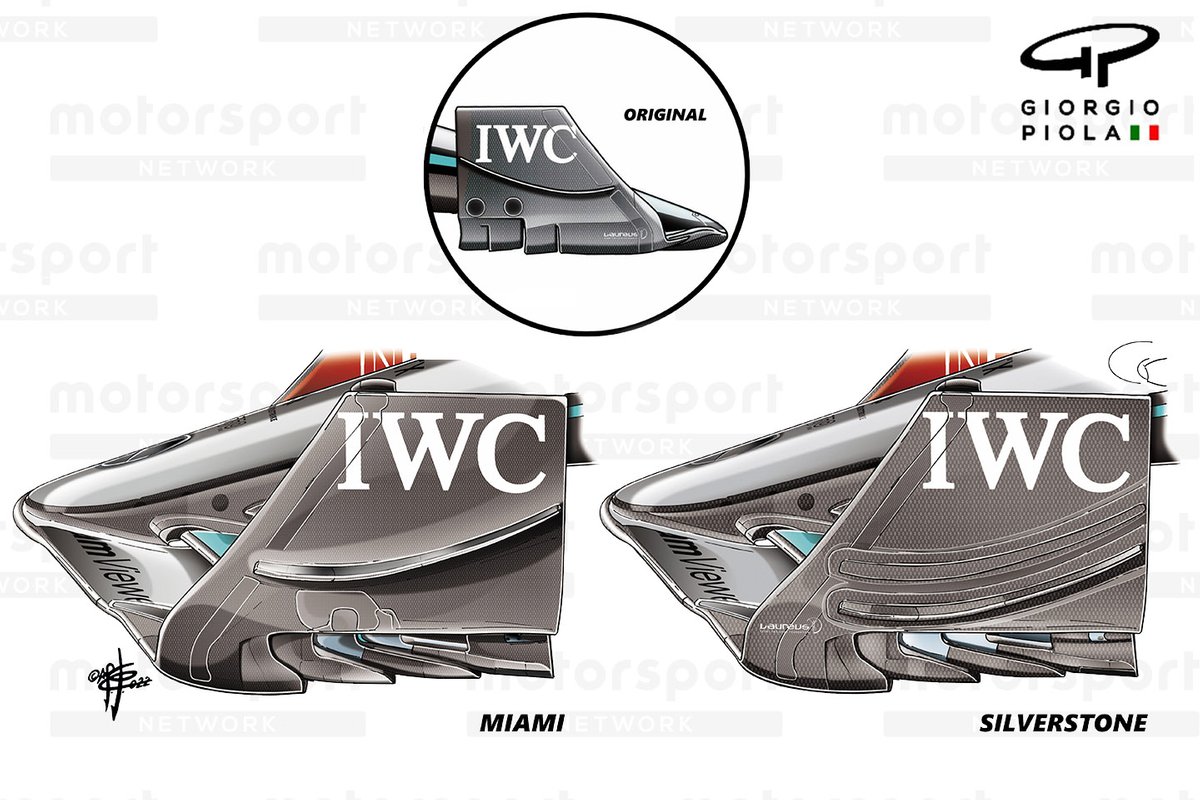 Comparación del alerón delantero del Mercedes W13