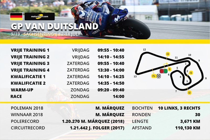 Tijdschema MotoGP Grand Prix van Duitsland