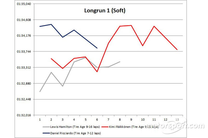 Long run 1 Soft