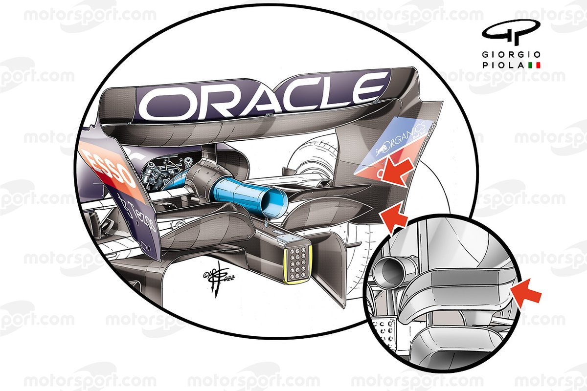 Red Bull Racing RB18 kiriş kanat kıyaslaması