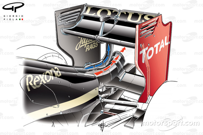 Lotus E20 DRD (Drag Reduction Device)