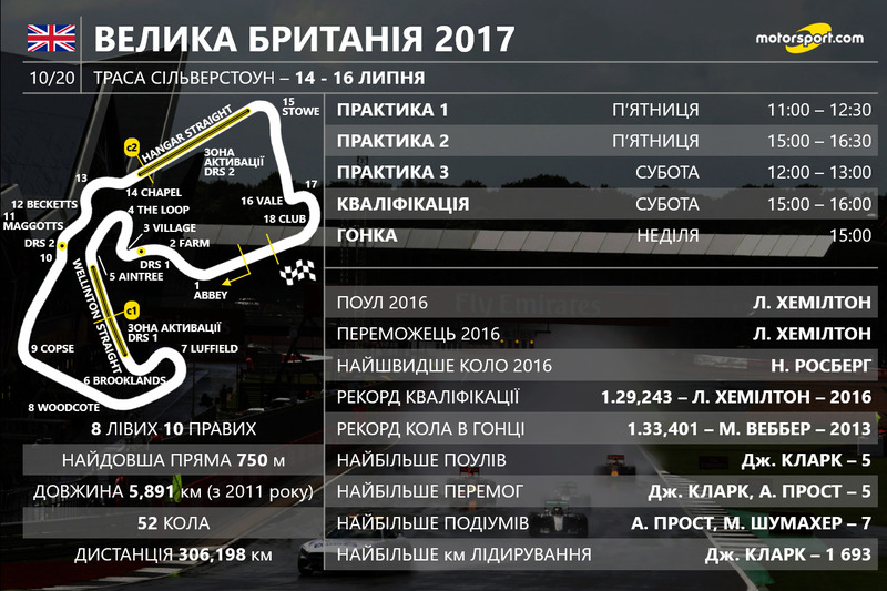 2017. Нових призерів дізнаємося вже 16 липня