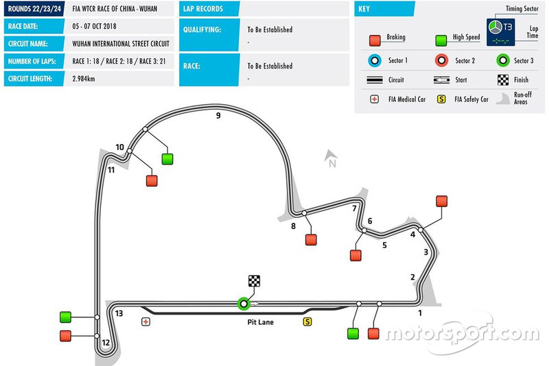 Wuhan, WTCR