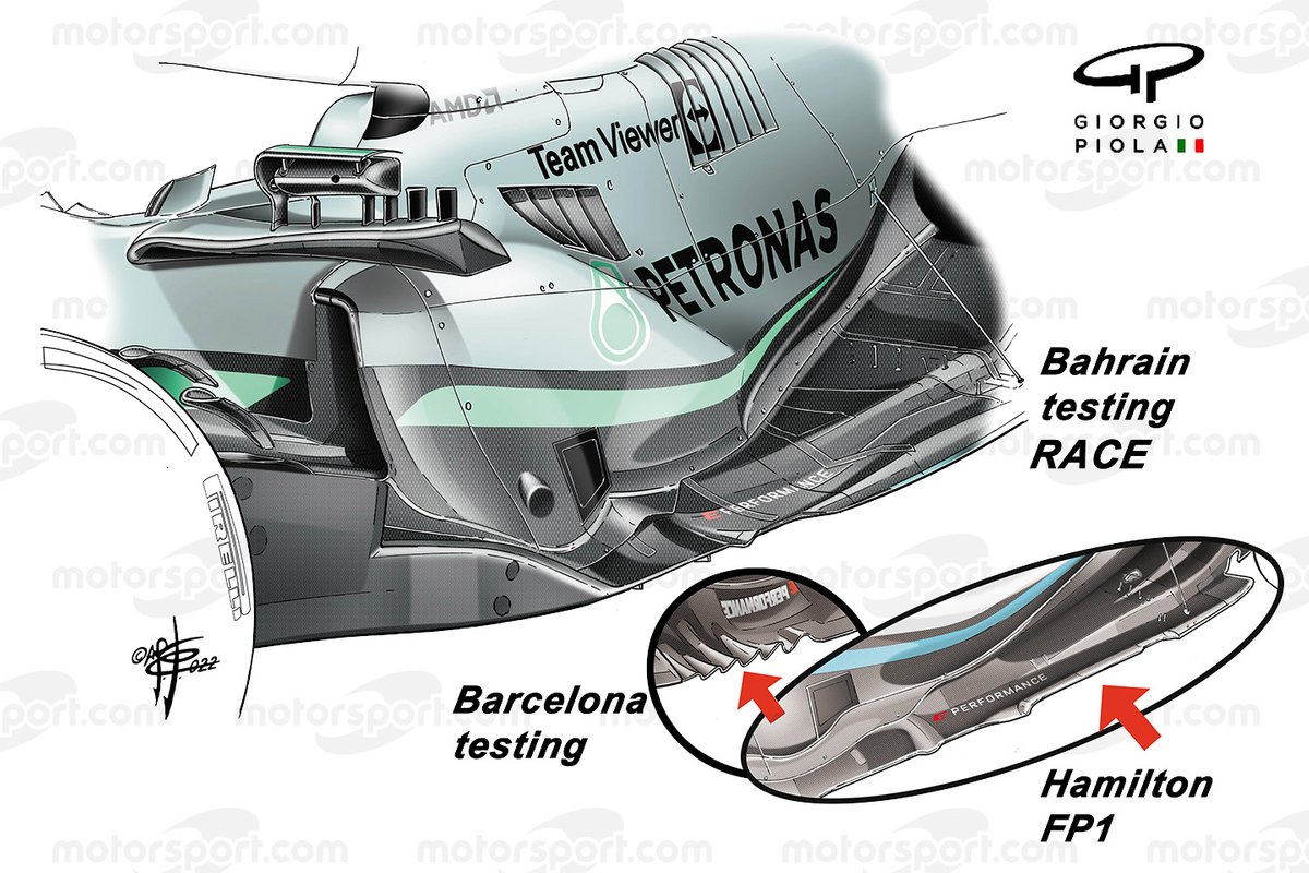 Mercedes W13 comparación del suelo