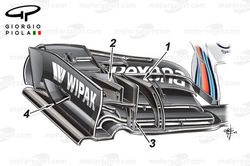 Williams FW38: Frontflügel
