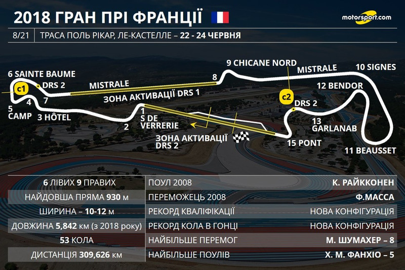 Прев'ю Гран Прі Франції 2018 року