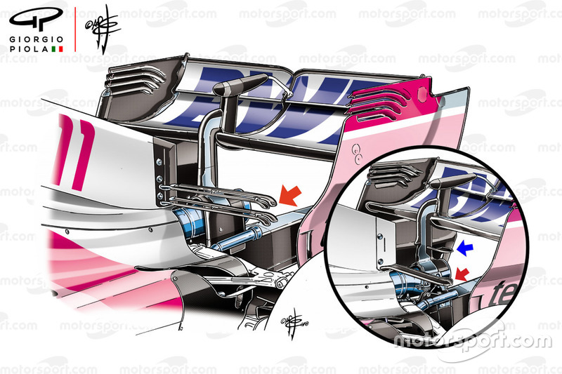 Порівняння задніх антикрил Force India VJM11