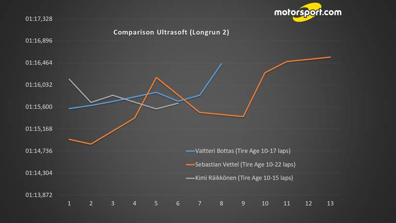 Comparison Ultrasoft (Longrun 2)