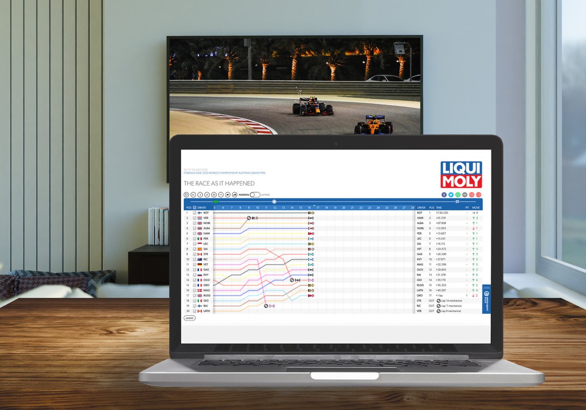 LIQUI MOLY and Motorsport Network renew and expand data feed for global F1, MotoGP & Moto2 race fans.