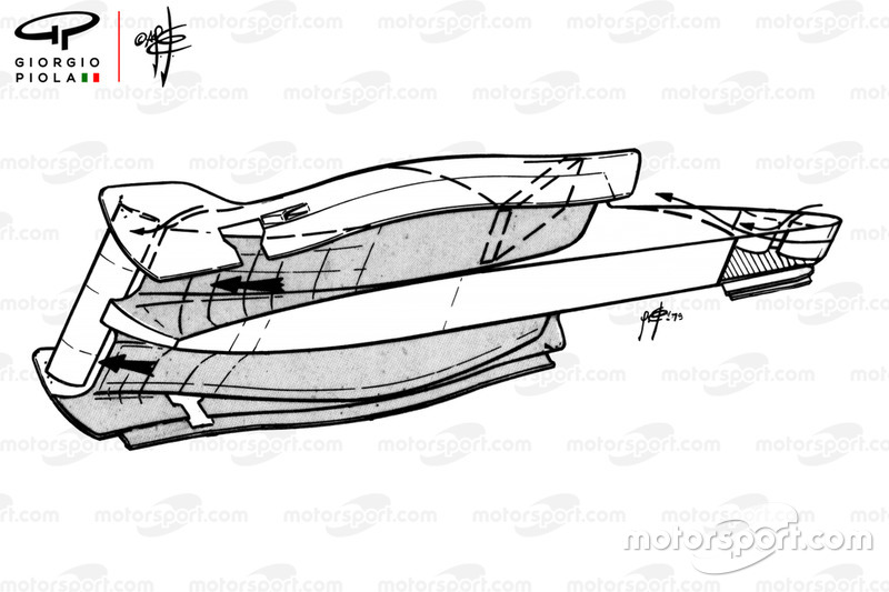 El suelo del Lotus 80