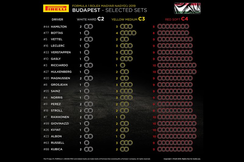 Wybór opon na Grand Prix Węgier
