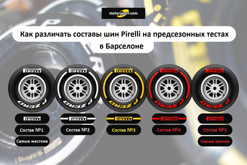 Pirelli