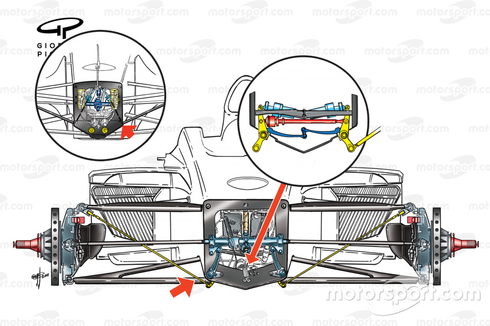 На Minardi PS01 в сезоне-2001 использовались тянущие рычаги