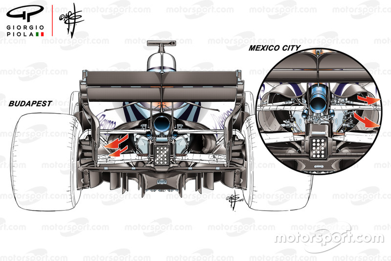 Comparaison des orifices de refroidissement de la Williams FW41, GP de Hongrie et du Mexique