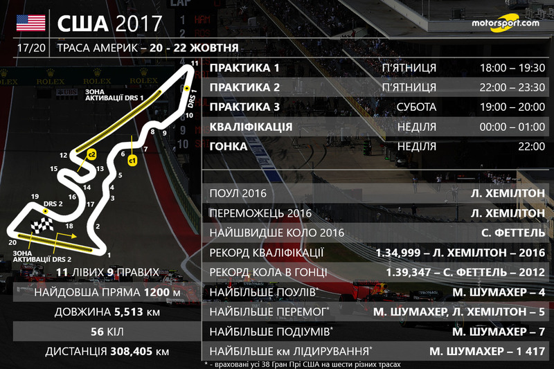 2017. Нових призерів дізнаємося вже 22 жовтня