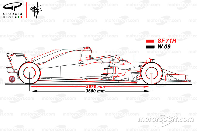Ferrari SF71H and Mercedes W09 comparison