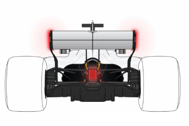 2019 F1 Kuralları