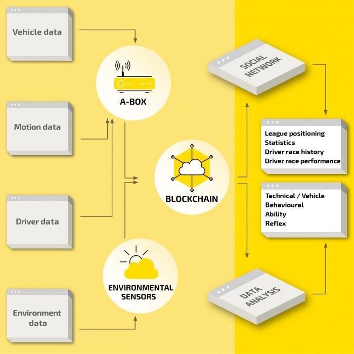 RaceCoin Blockchain