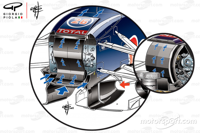 Comparación del S-duct del Red Bull Racing RB11