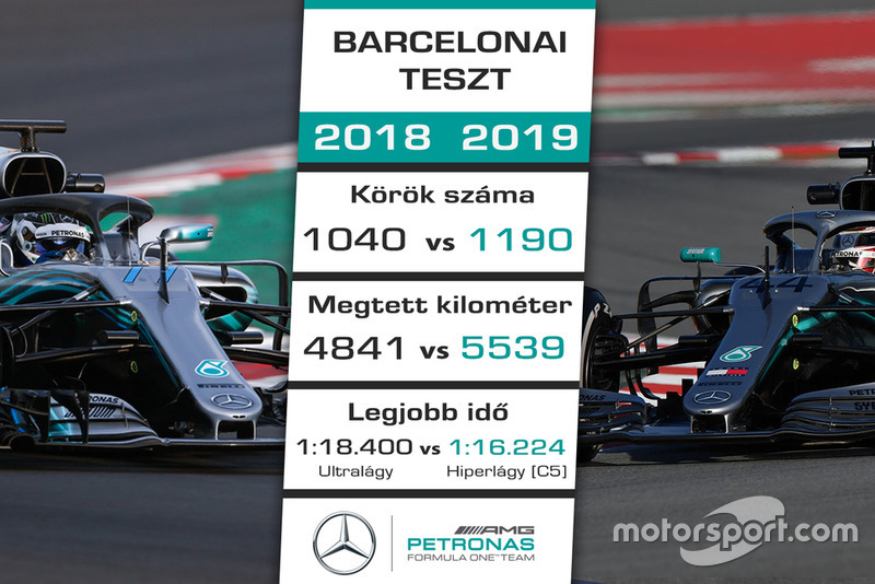 Mercedes-AMG F1
