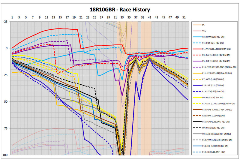 Historial de carrera