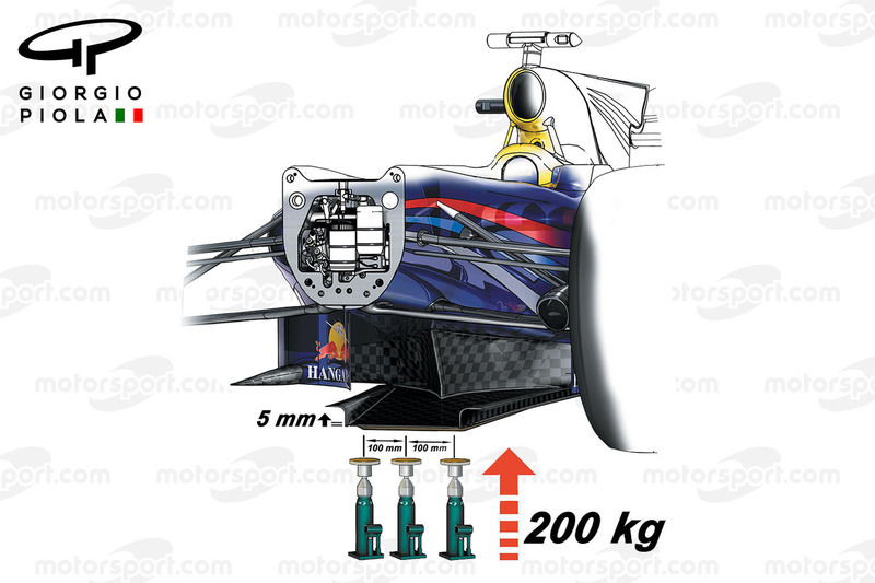 Toro Rosso, Festigkeitstest