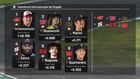 La grille de départ du Grand Prix d'Italie