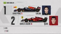La grille de départ du Grand Prix d'Arabie saoudite
