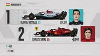 De startopstelling voor de F1 Grand Prix van Hongarije 2022