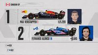 La grille de départ du Grand Prix du Canada
