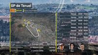 MotoGP - Previo y horarios (cambiados) del GP de Teruel 2020